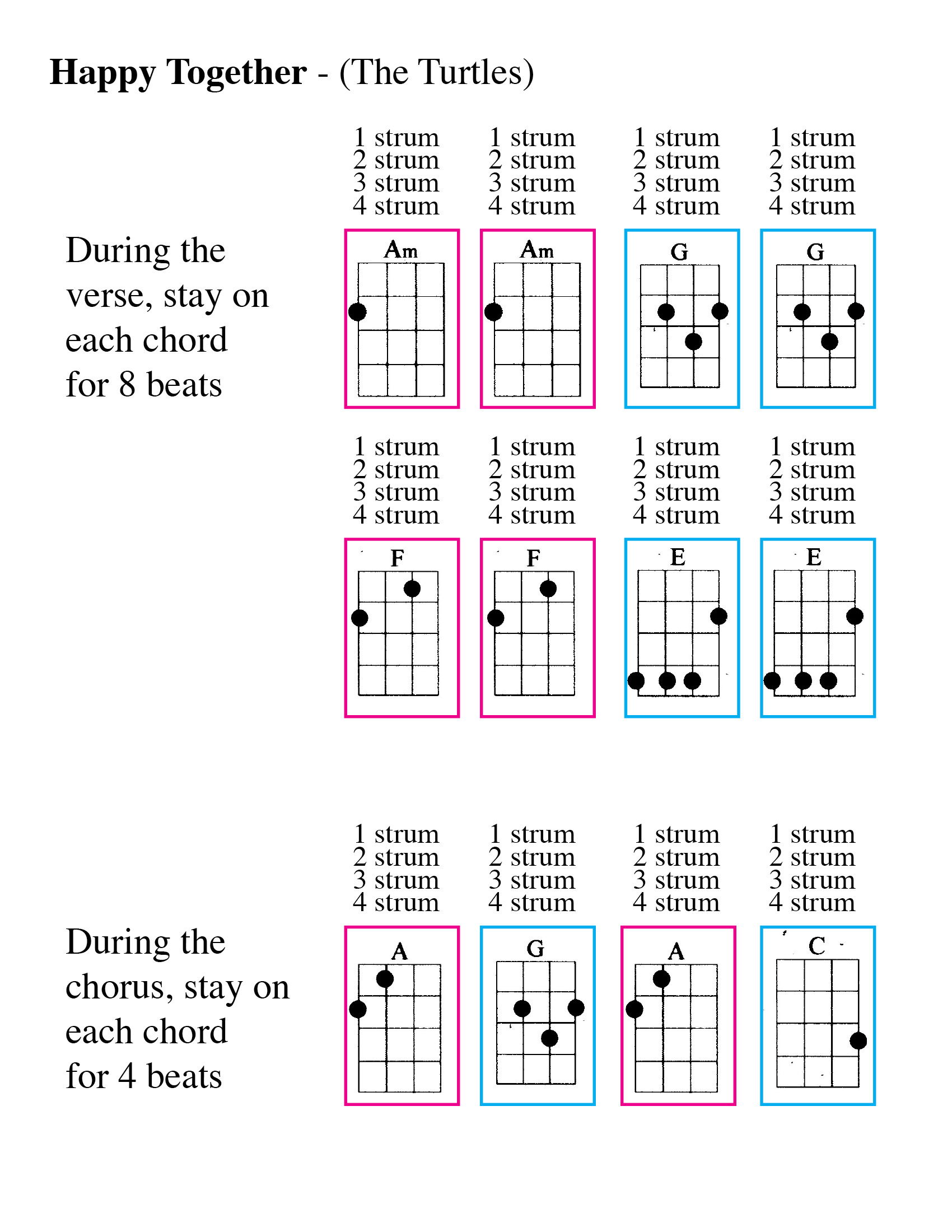Happy together chords